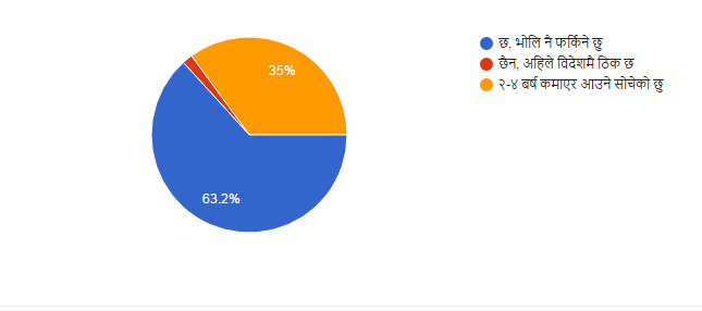 survey
